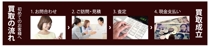 買取の流れ 初めてのお客様へ 1.お問合わせ 2.ご訪問・見積 3.査定 4.現金支払い 買取成立